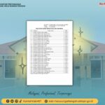 Kantah Hulu Sungai Tengah Masuk 30 Besar Satker dengan Nilai IKPA Tertinggi
