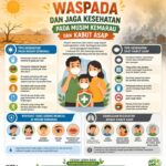 Kasus ISPA di HST Meningkat, Dinkes Ingatkan Warga Waspadai Kabut Asap