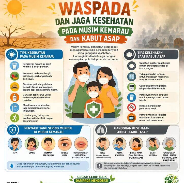 Kasus ISPA di HST Meningkat, Dinkes Ingatkan Warga Waspadai Kabut Asap